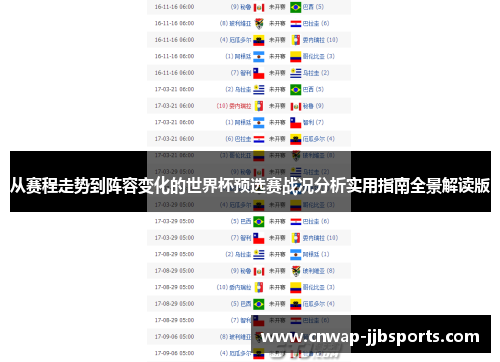 从赛程走势到阵容变化的世界杯预选赛战况分析实用指南全景解读版